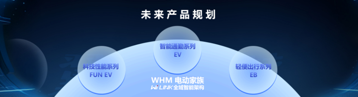 未來產(chǎn)品規(guī)劃